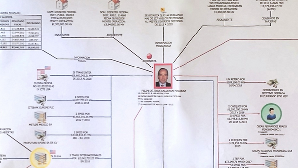 Encuentran fortuna de Felipe Calderón en paraísos fiscales